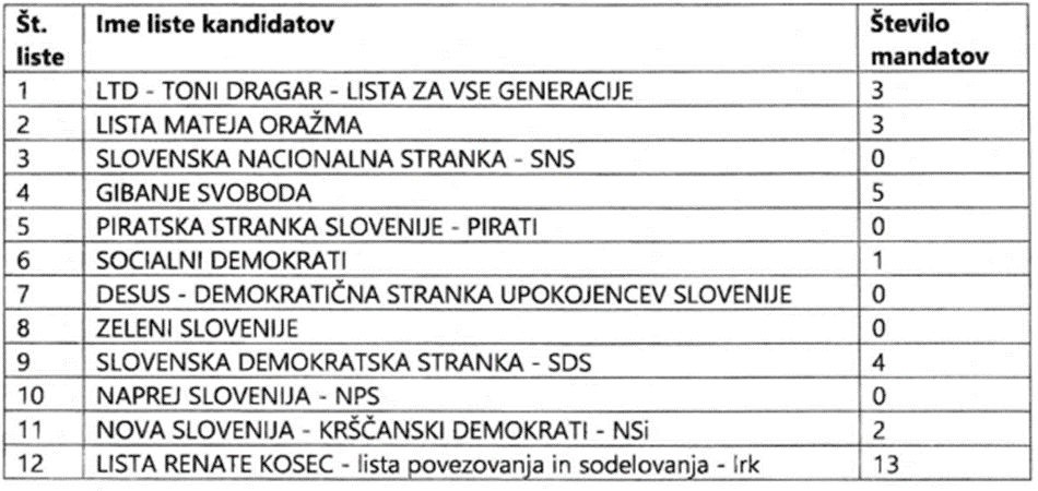 Tabela3